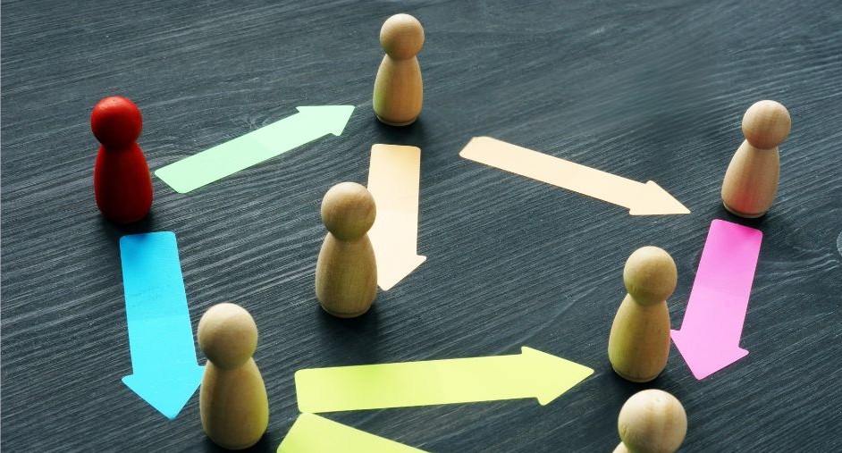 Wooden figures stand around arrows pointing in different directions, symbolizing outsourcing and workflow paths.